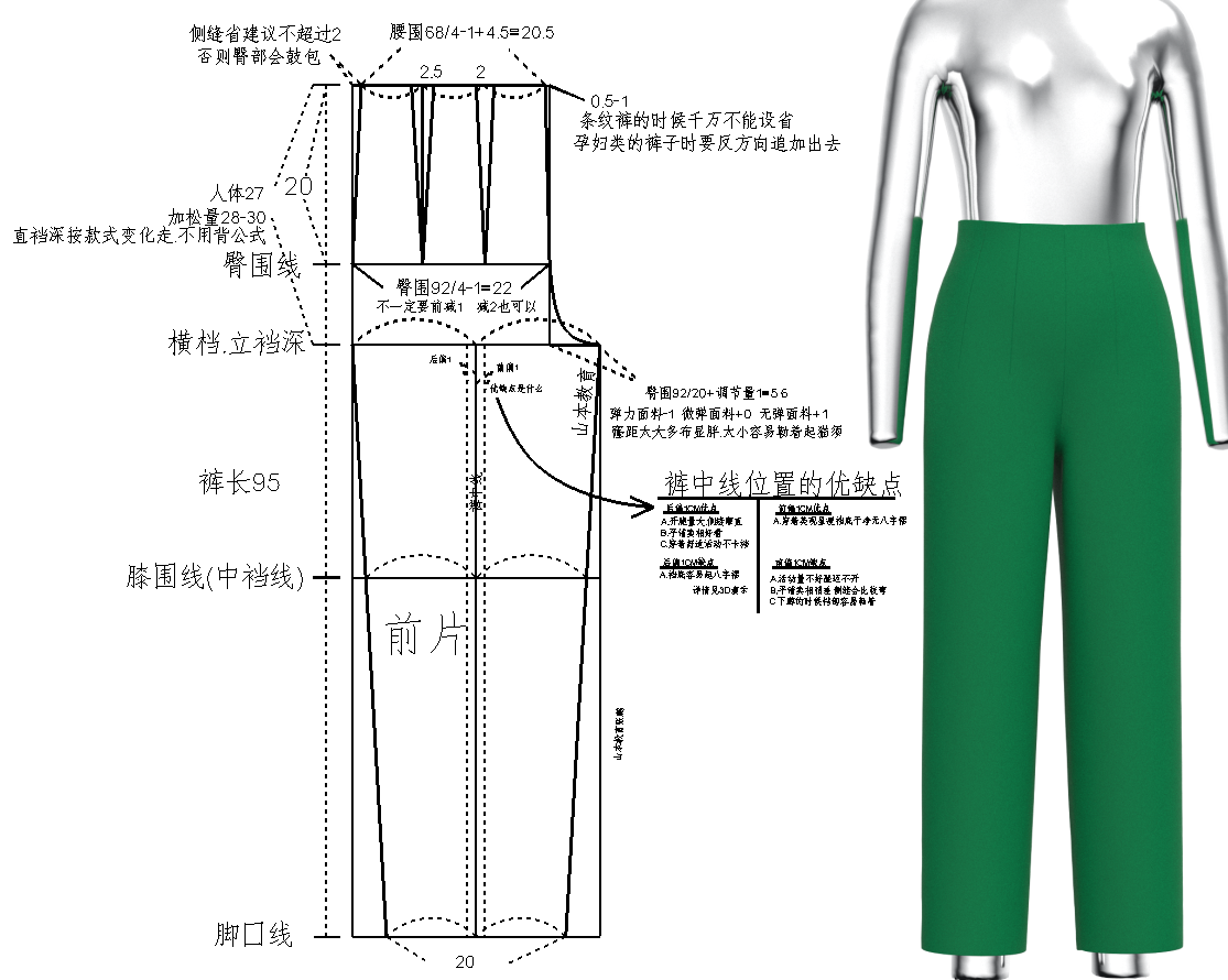 11【重点必看】六省裤原型提炼实战裤原型-后片-困势后浪起翘原理2.png