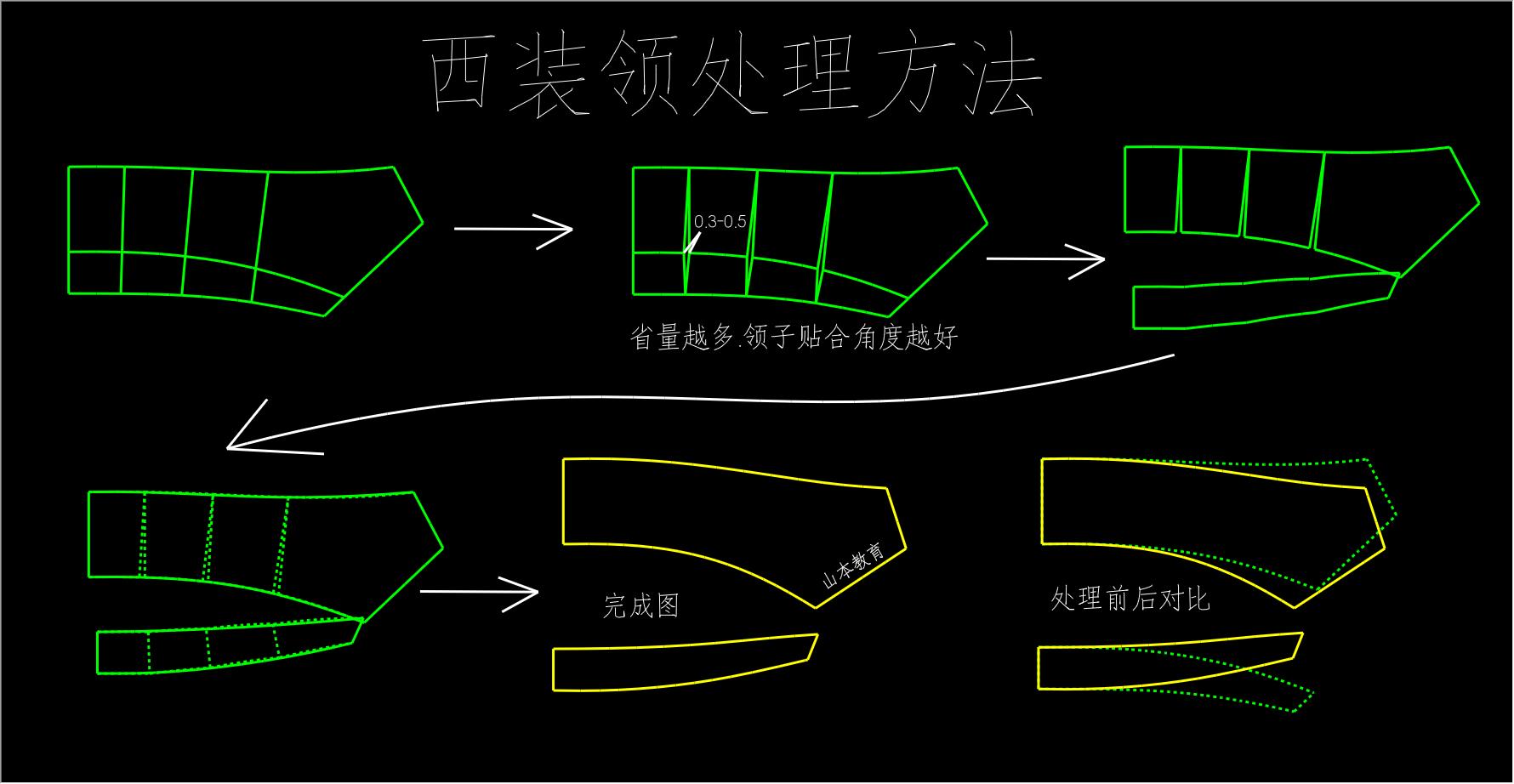 1008.大翻领插肩袖女双面呢外套_