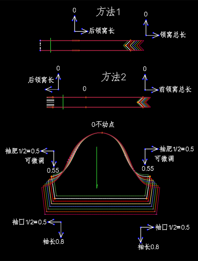 08.T恤衫放码-确定档差