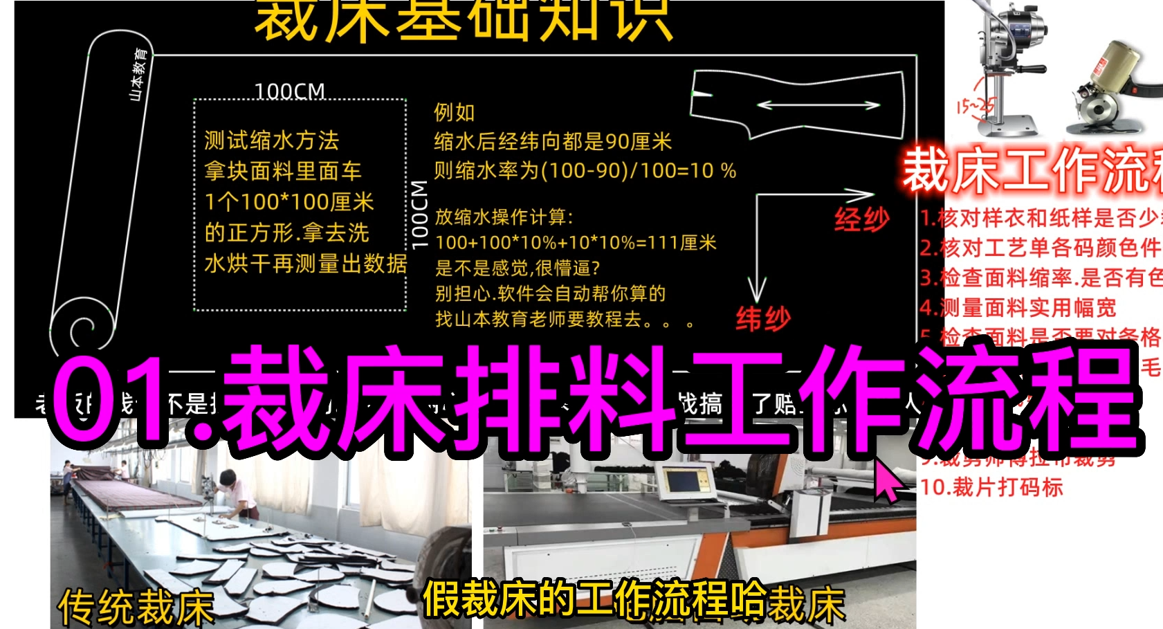 裁床排料工作流程
