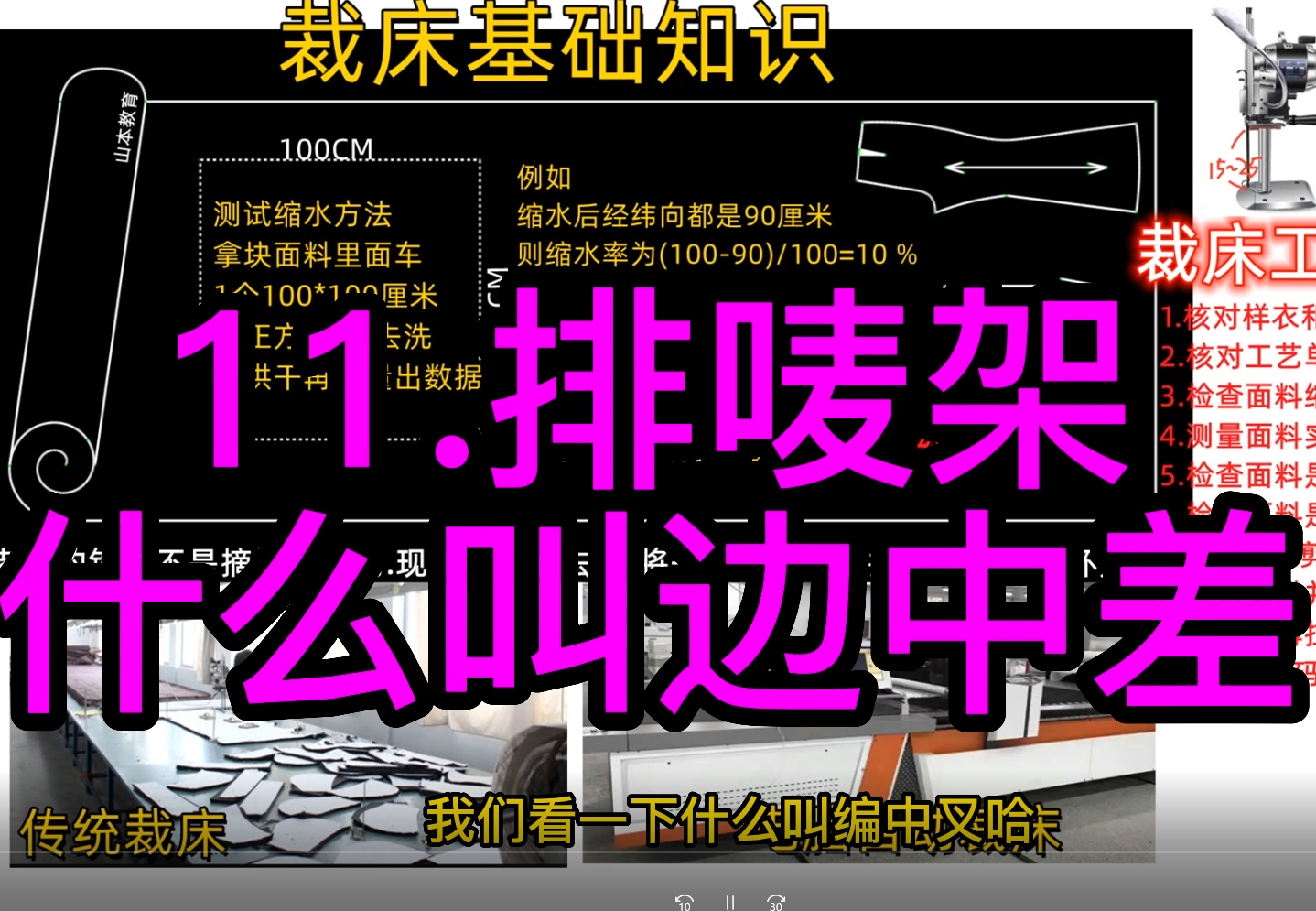  11.排唛架-什么叫边中差