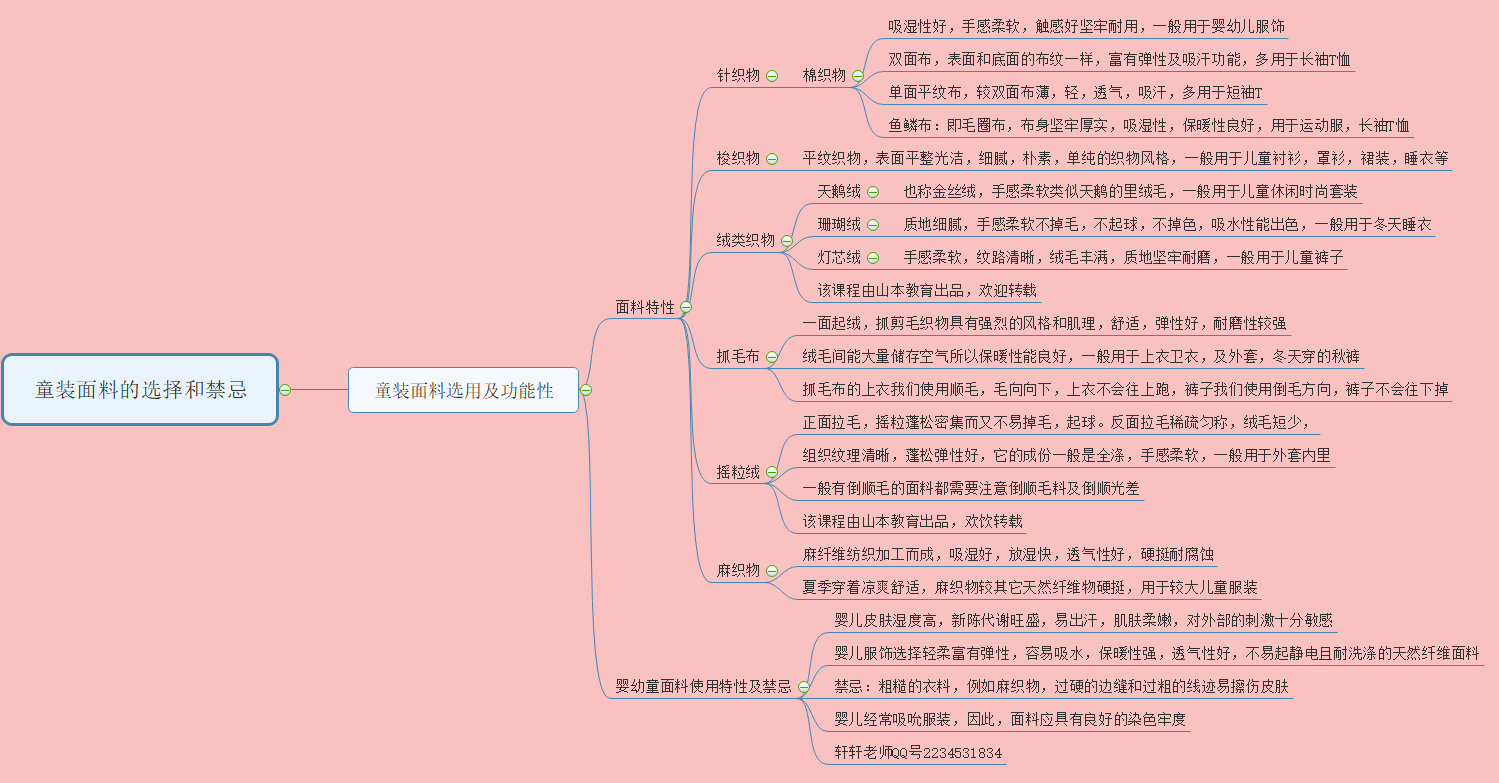 第二节童装面料的选择和禁忌