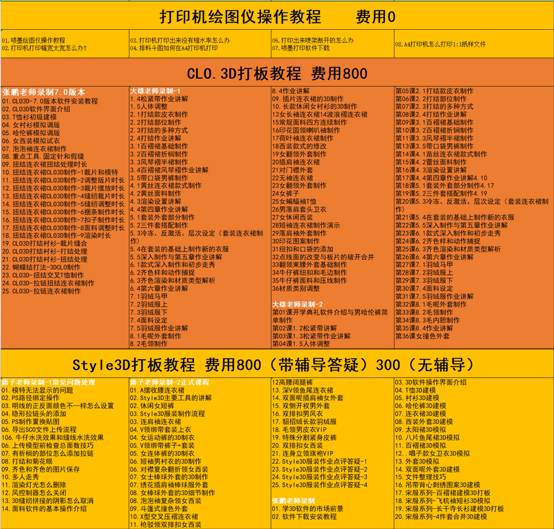 clo3D+Style3D课程大纲山本教育