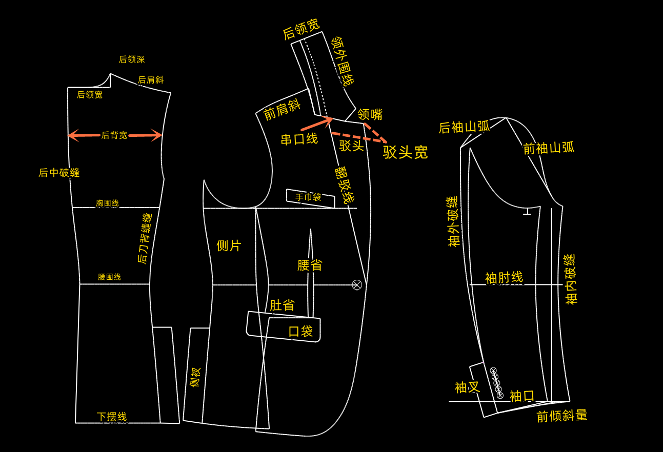 40.西装纸样各部位名称