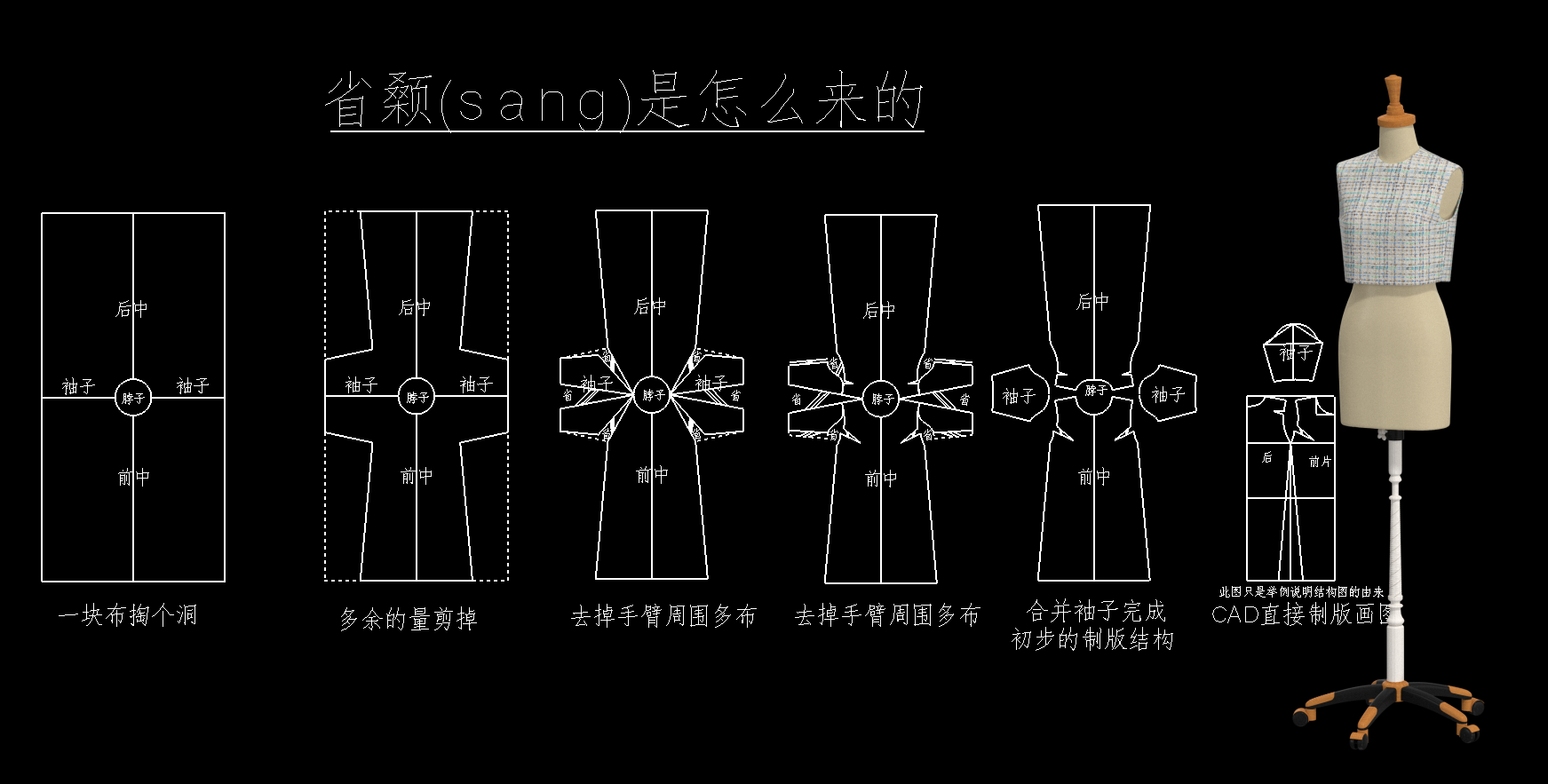 43.省颡（sang）是怎么来的？