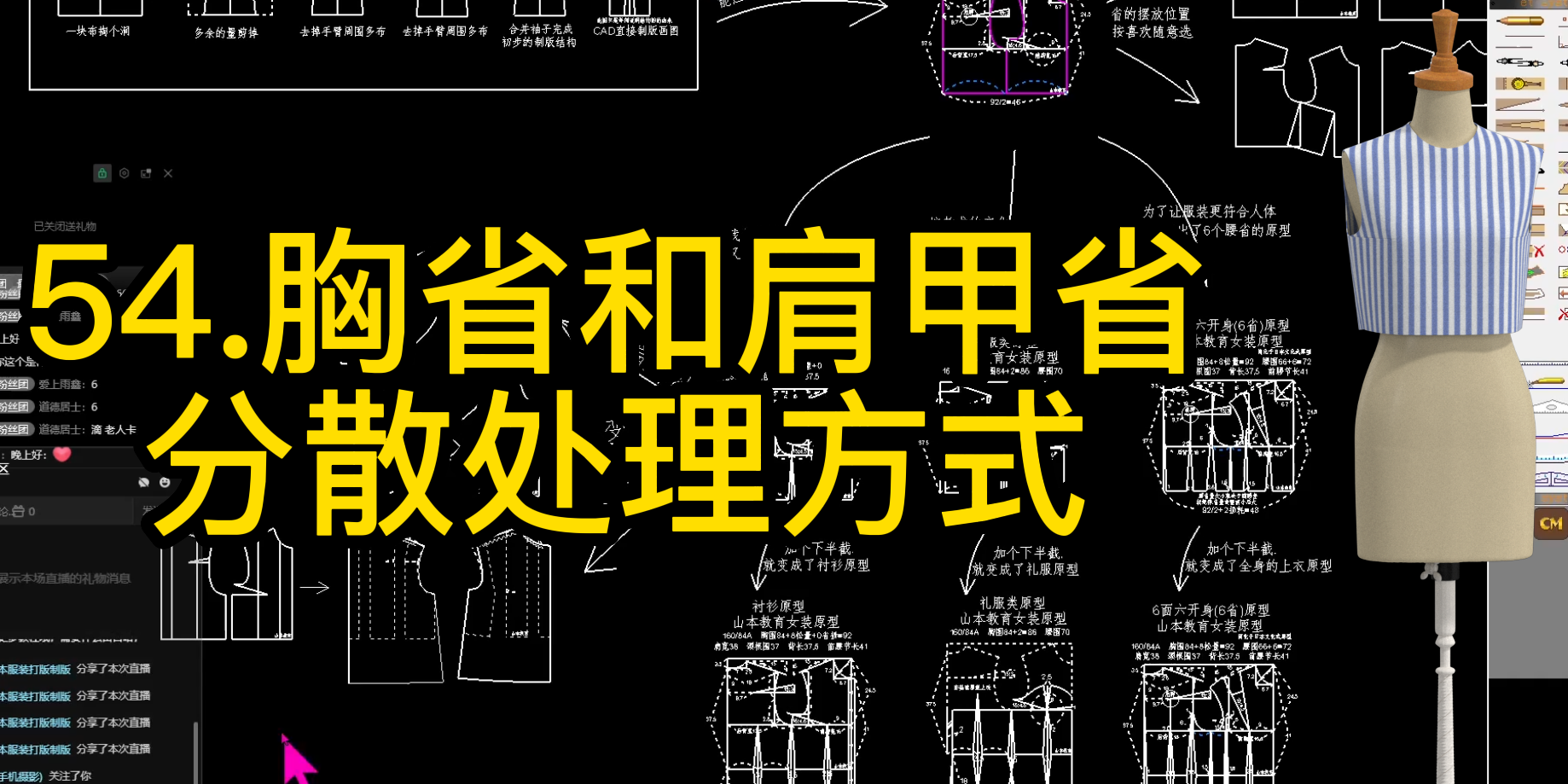 54.胸省和肩甲省分散处理方式