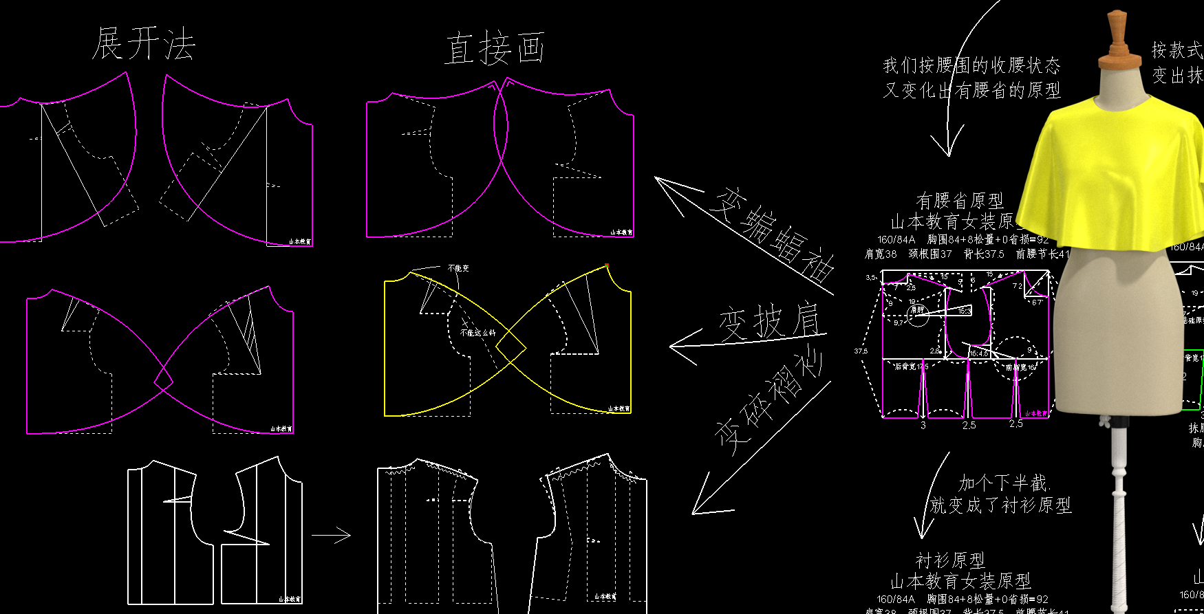 57.女装原型转化披肩原型