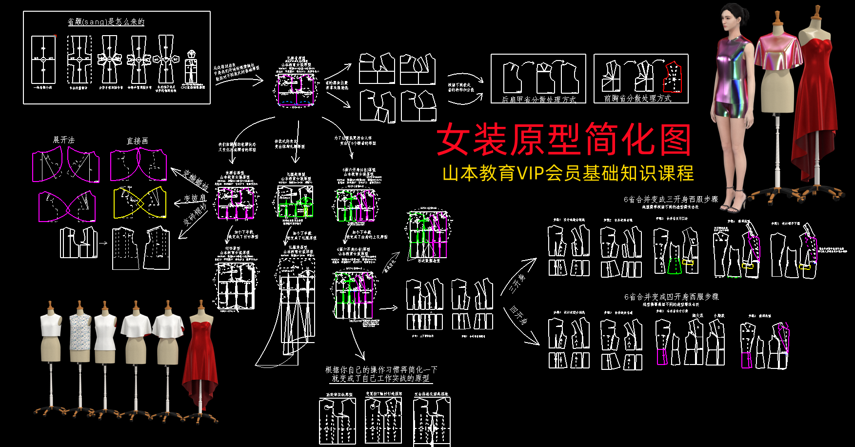 61.六省原型女装6面上衣原型制版-下