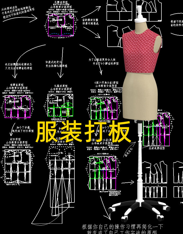 63.如何简化成制版中实战原型