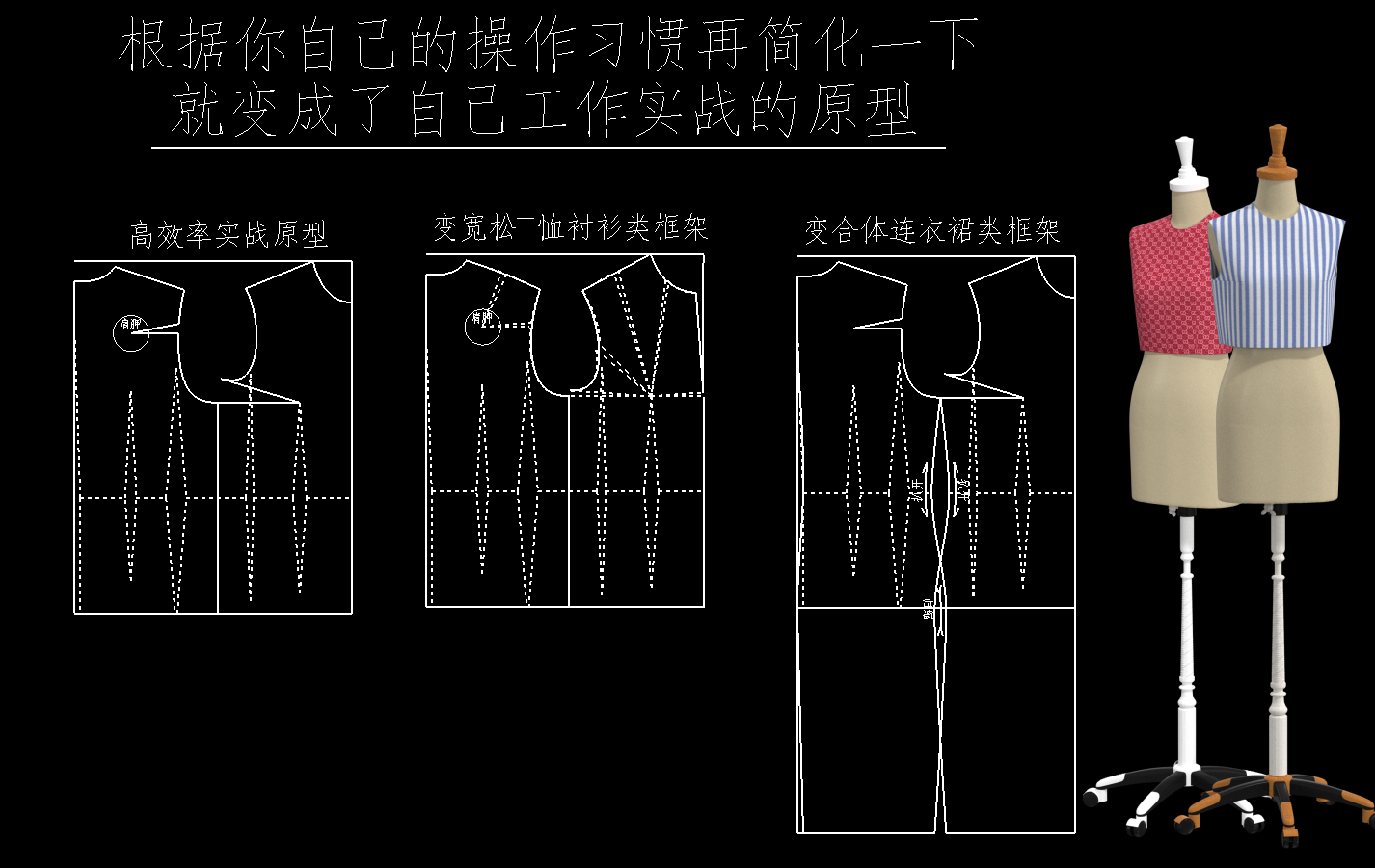 63.如何简化成制版中实战原型