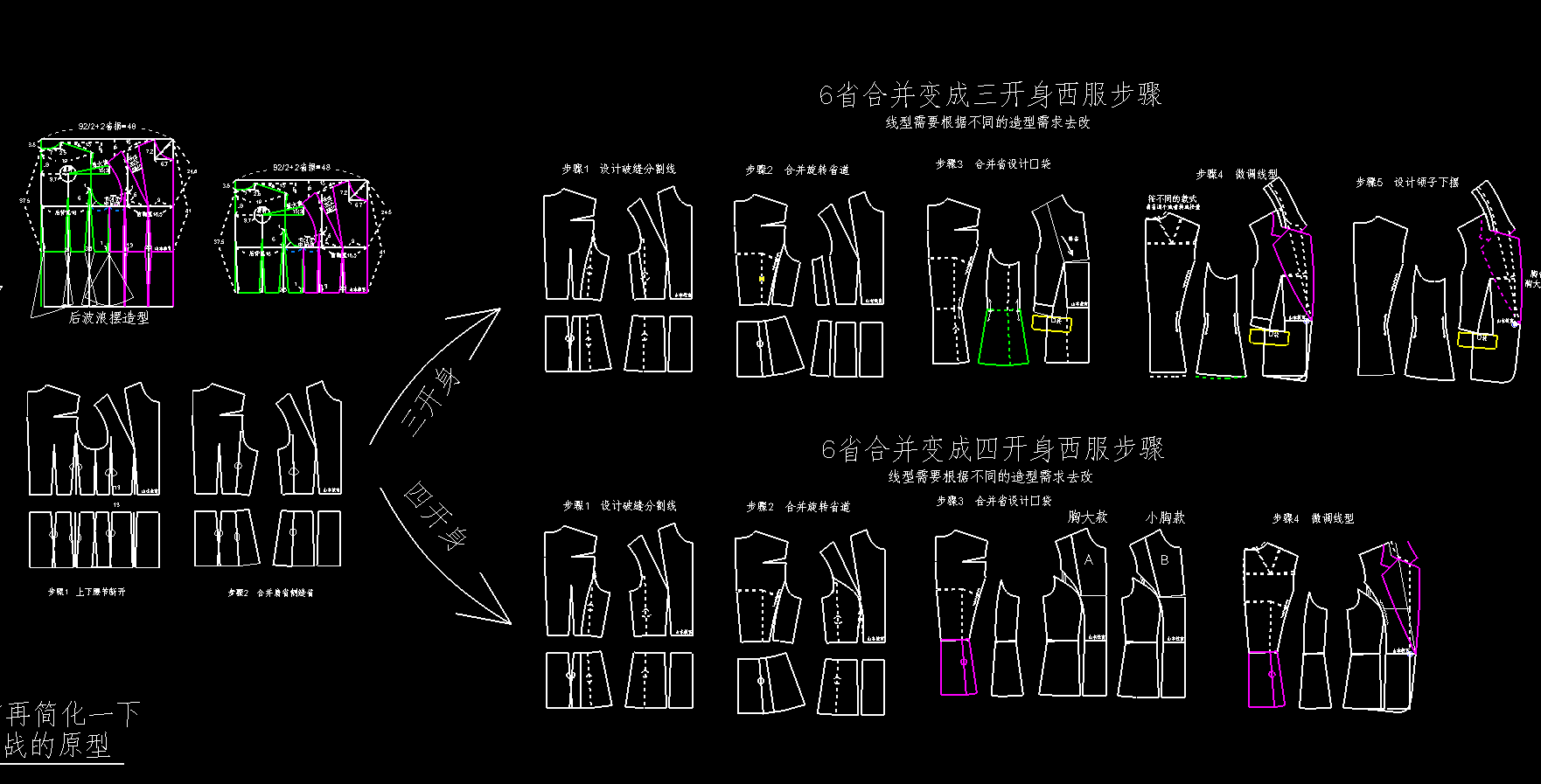 64.女装六面结构原型转三开身女西装