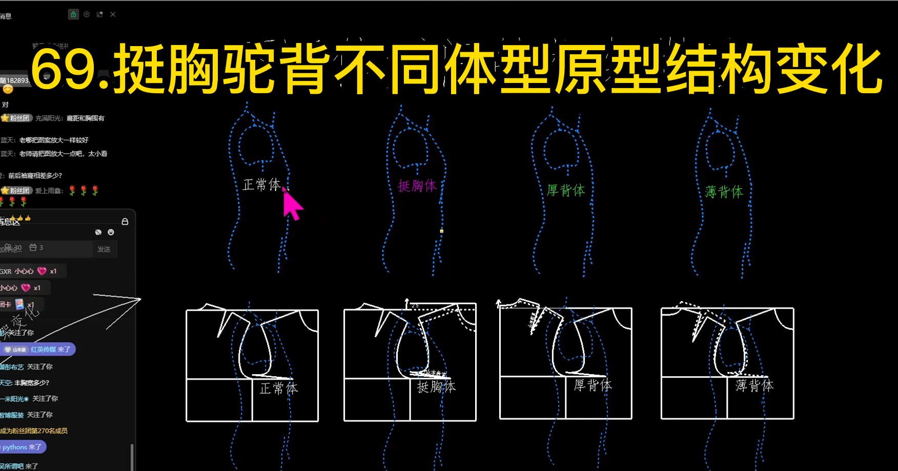 69.挺胸驼背不同体型原型结构变化