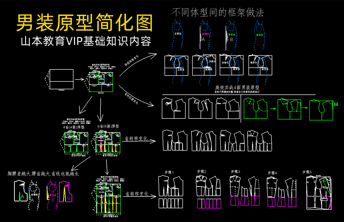 69.挺胸驼背不同体型原型结构变化