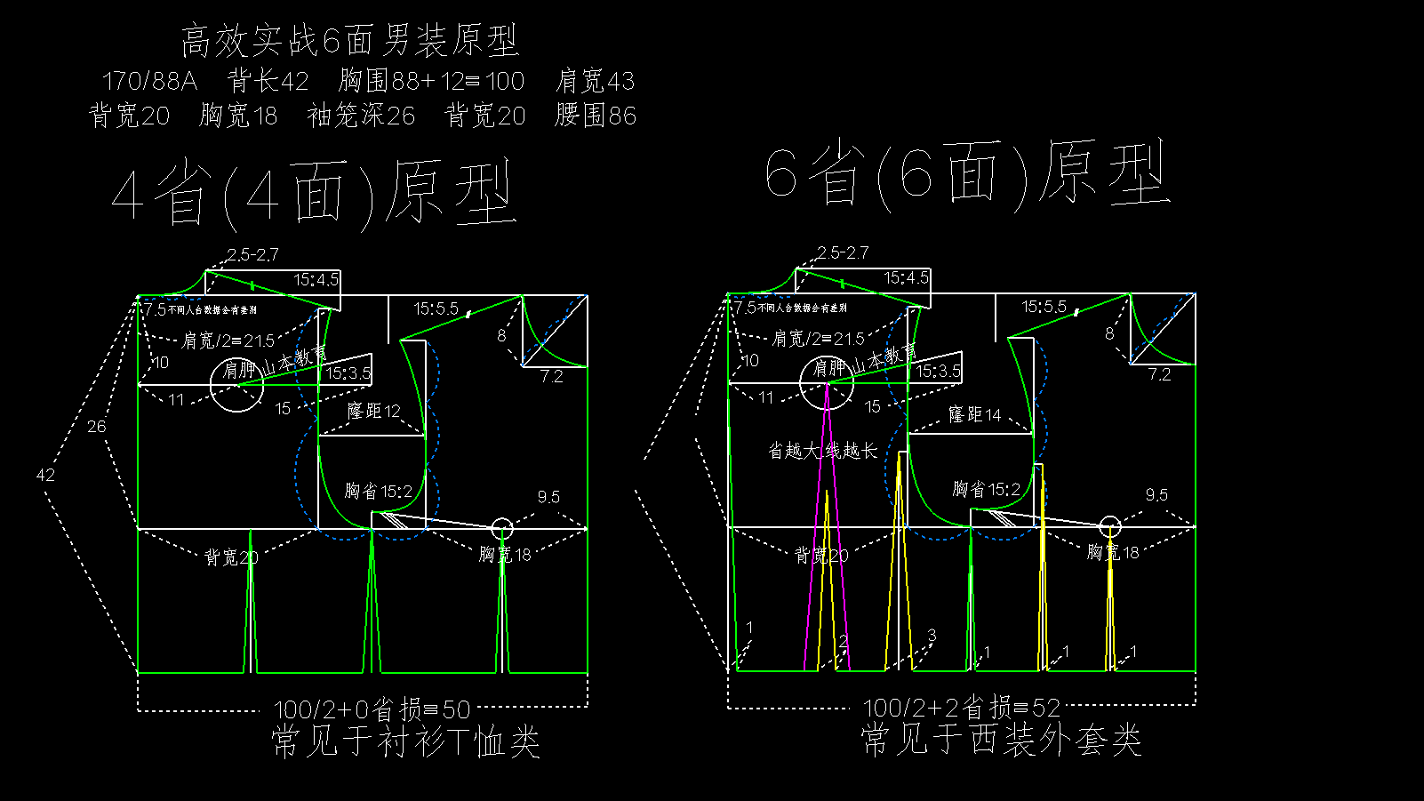 71.男装六省原型结构制版-半身