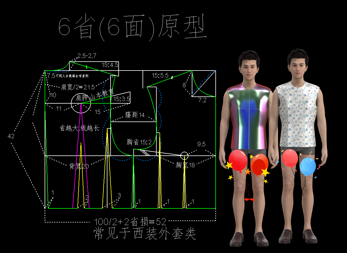 71.男装六省原型结构制版-半身