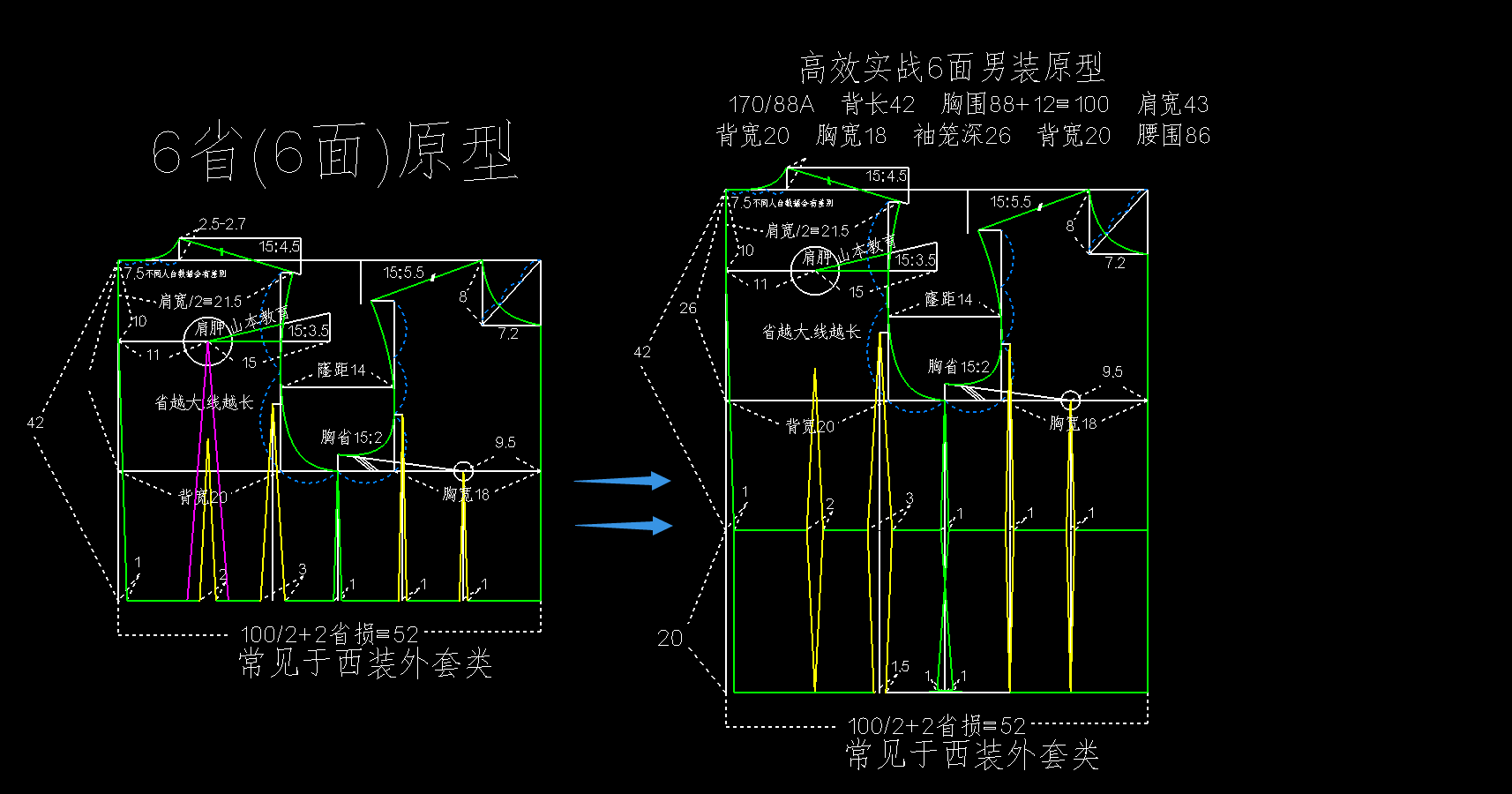 72.男装六面原型结构制版-全身