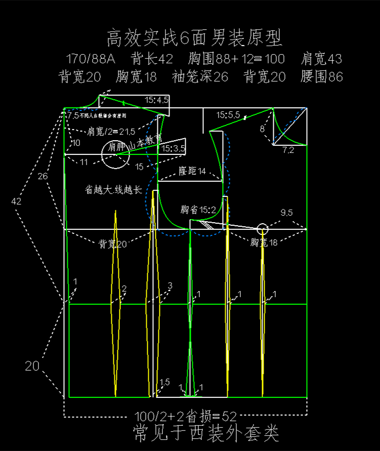 72.男装六面原型结构制版-全身