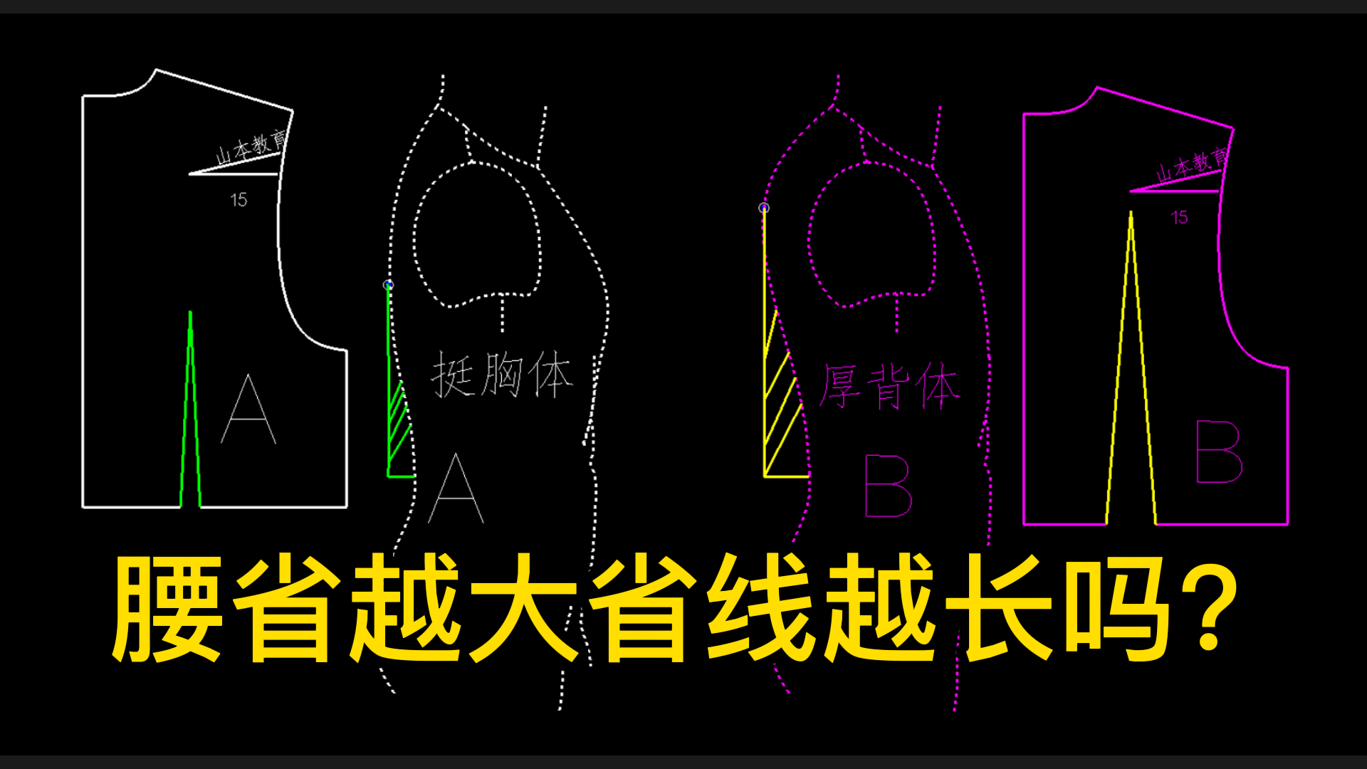 73.打版中腰省越大省线越长吗？