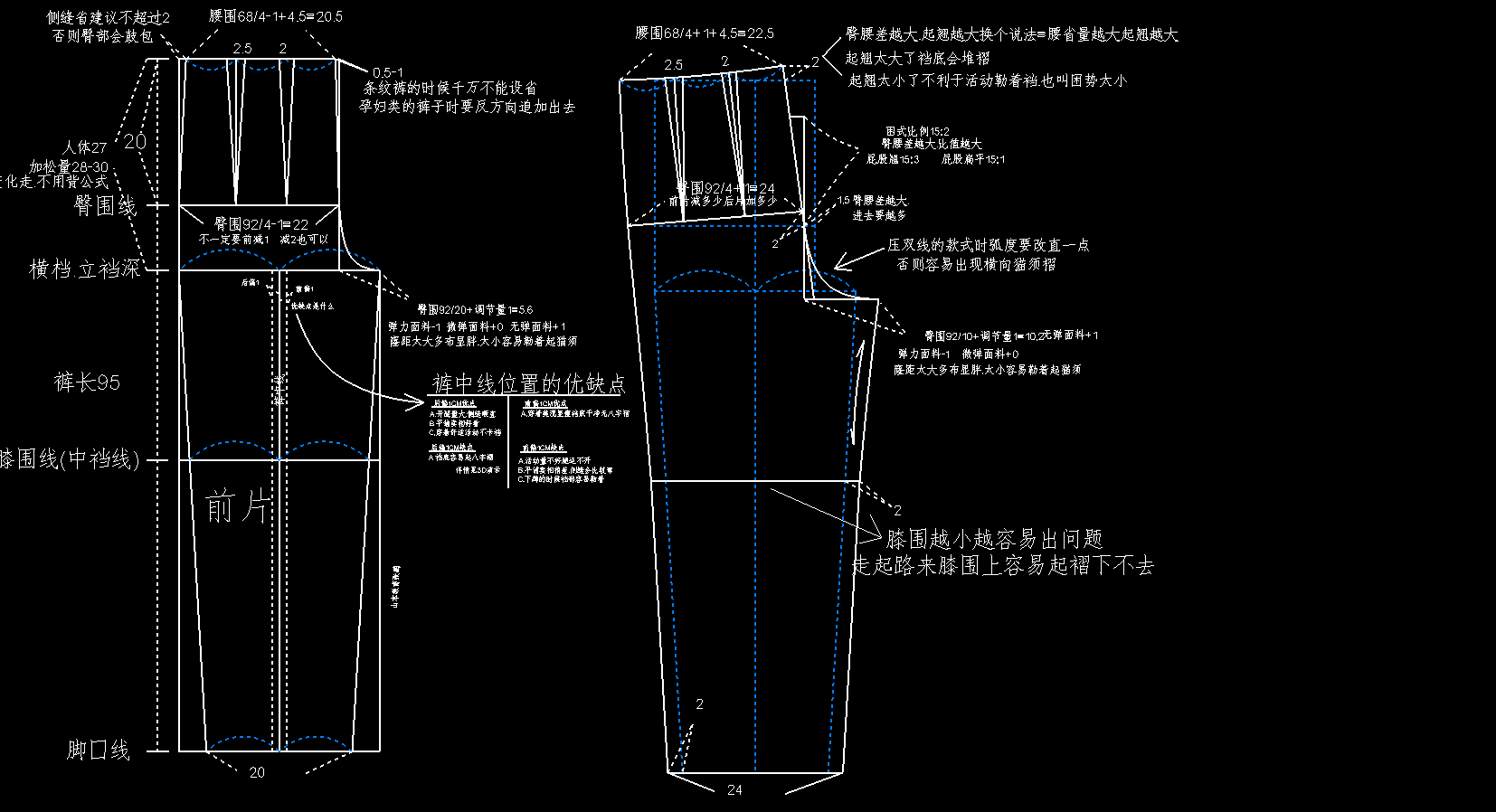 10【重点必看】六省裤原型提炼实战裤原型-前片-猫须.斜绺.裤中线.png