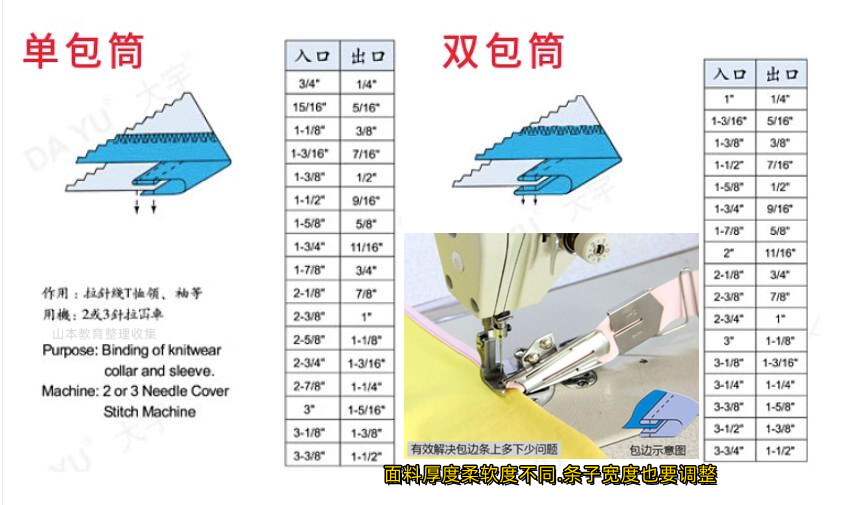 滚边拉筒计算方式.png