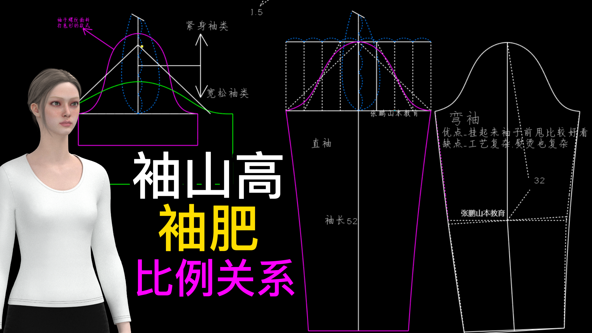 29袖山高袖肥之间比例关系.png