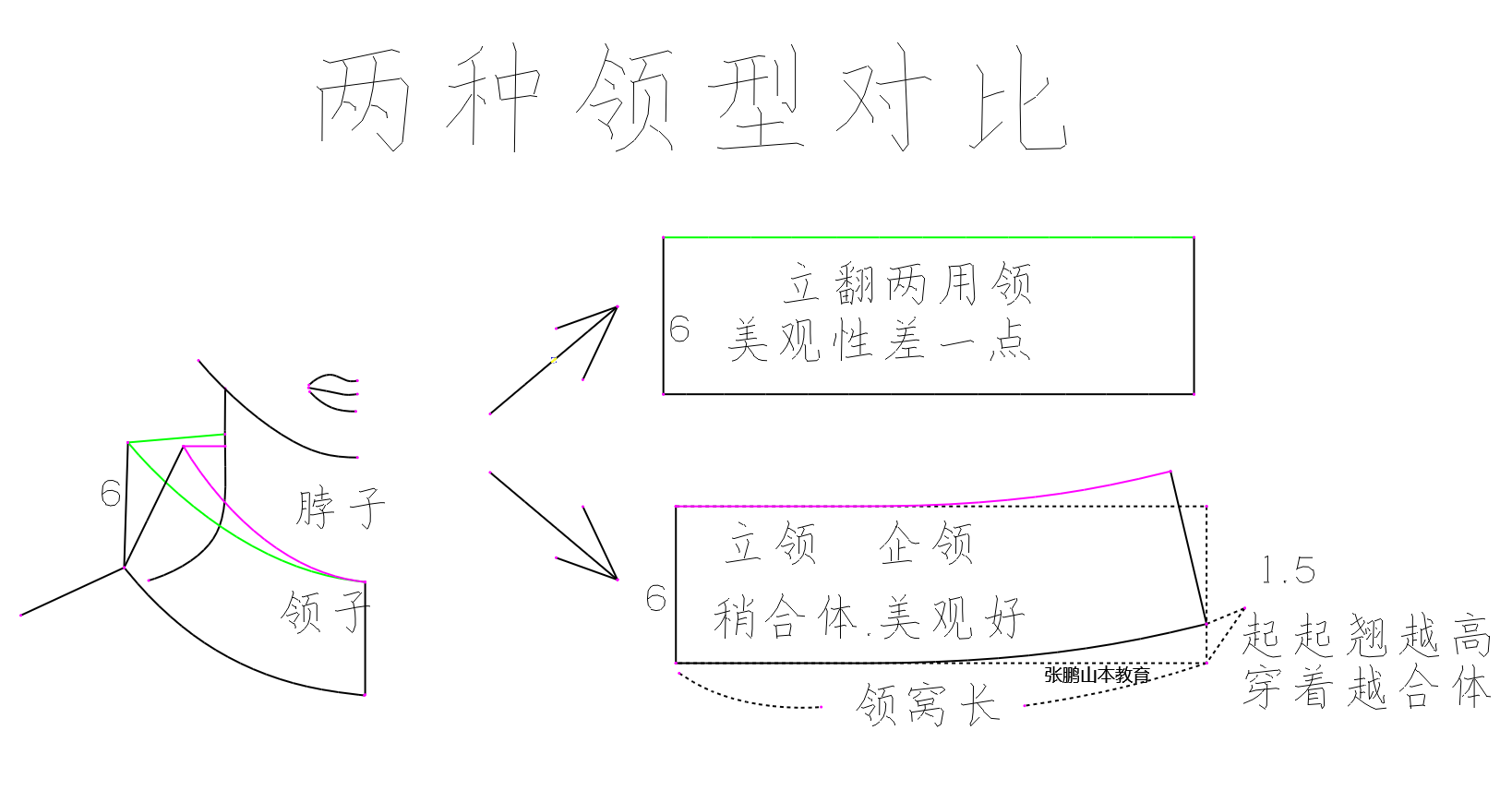 16校服学生服纸样打版插肩袖拉链夹克衫童装 (3)_副本.png