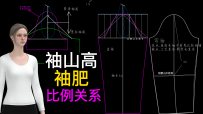 29袖山高袖肥之间比例关系